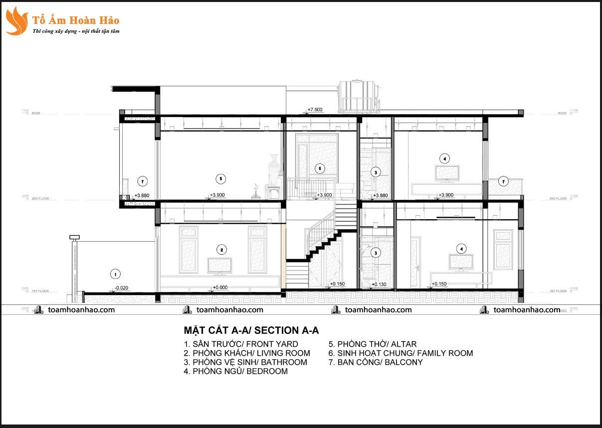 CHI PHÍ XÂY NHÀ PHỐ 1 TRỆT 1 LẦU 5x20M LÀ BAO NHIÊU? 2 chi phí xây nhà phố