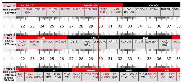 Cách tính kích thước cửa phòng ngủ
